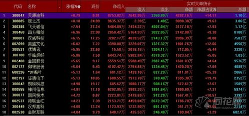 数字资产入门，代币化对股票市场的影响与变革