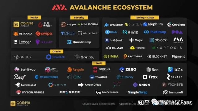 Avalanche价格预测，AVAX目标价格达到30美元，FIFA与VanEck支持下的区块链生态系统展望