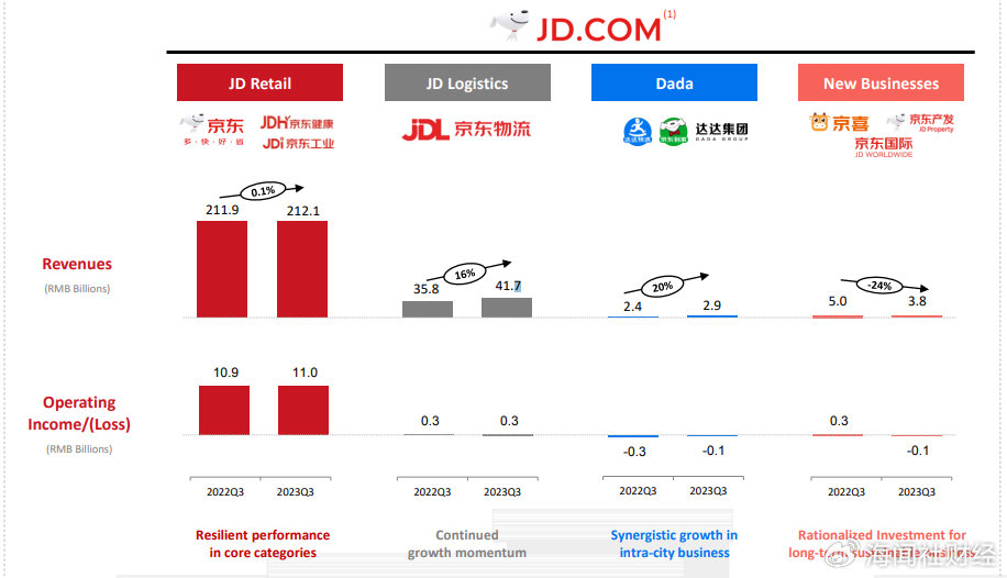 DMG区块链解决方案公布2025年第二季度财务业绩，稳健增长的业绩报告与未来展望
