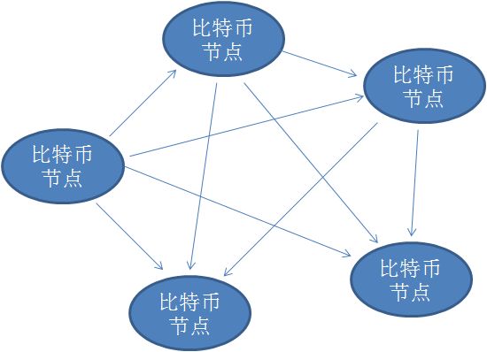 2025年5月支付简报，数字资产与区块链的发展动态