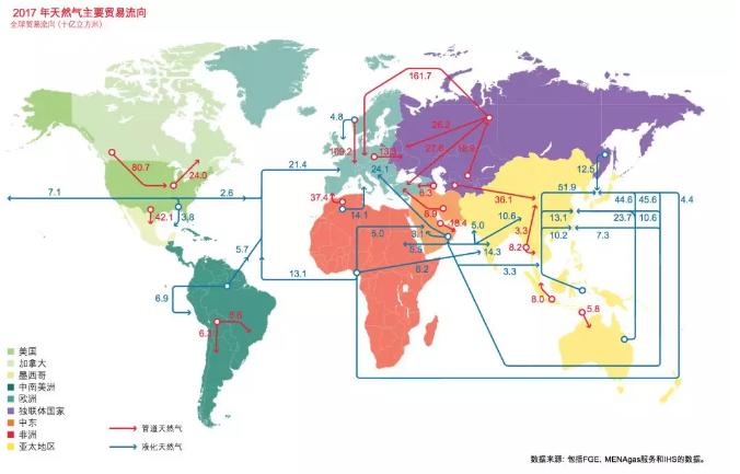 五年后区块链行业将会如何？