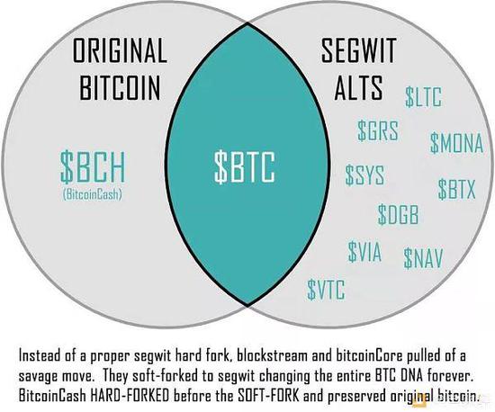 以太坊的看跌信号引发山寨币转向——为什么Qubetics和Bitget跻身目前最值得投资的山寨币之列