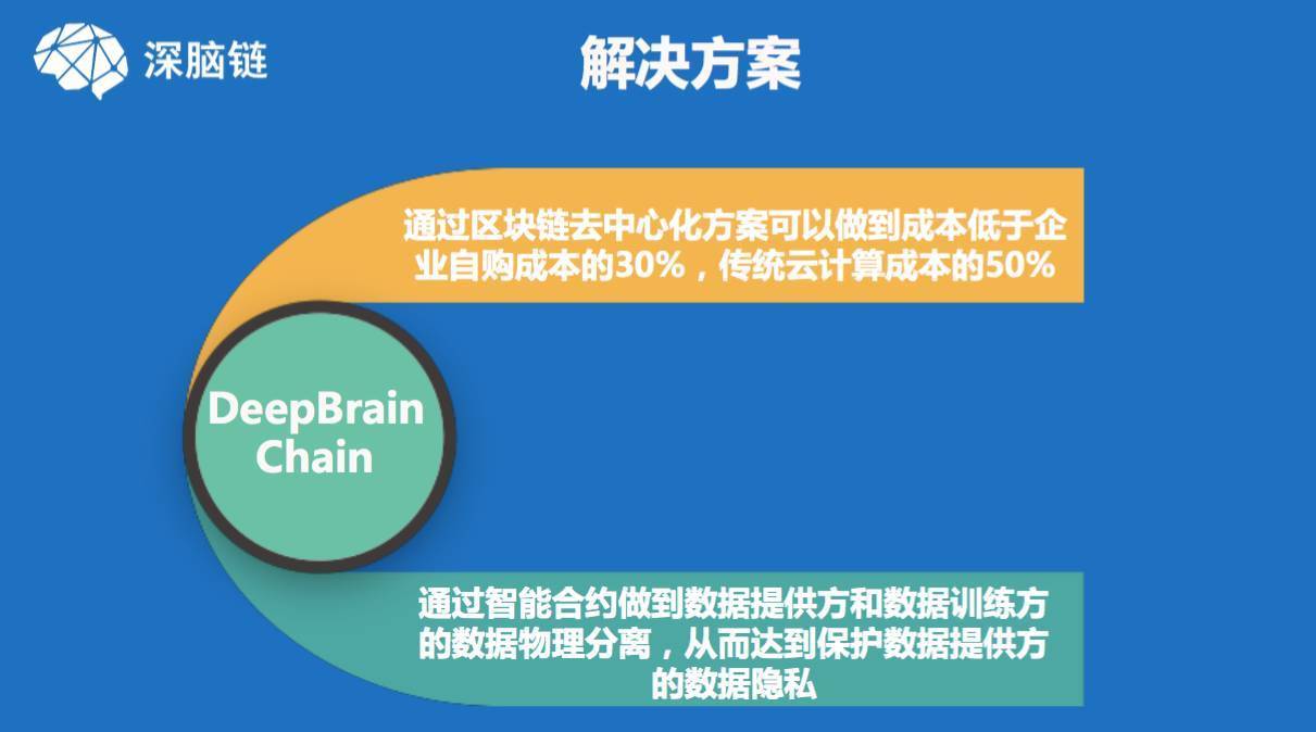 阻碍区块链与人工智能同等成功的因素探究