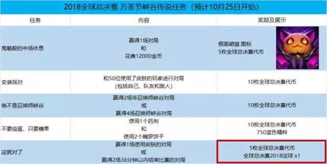 RUVI的快速增长与代币需求，能否复制ETH的成功之路？