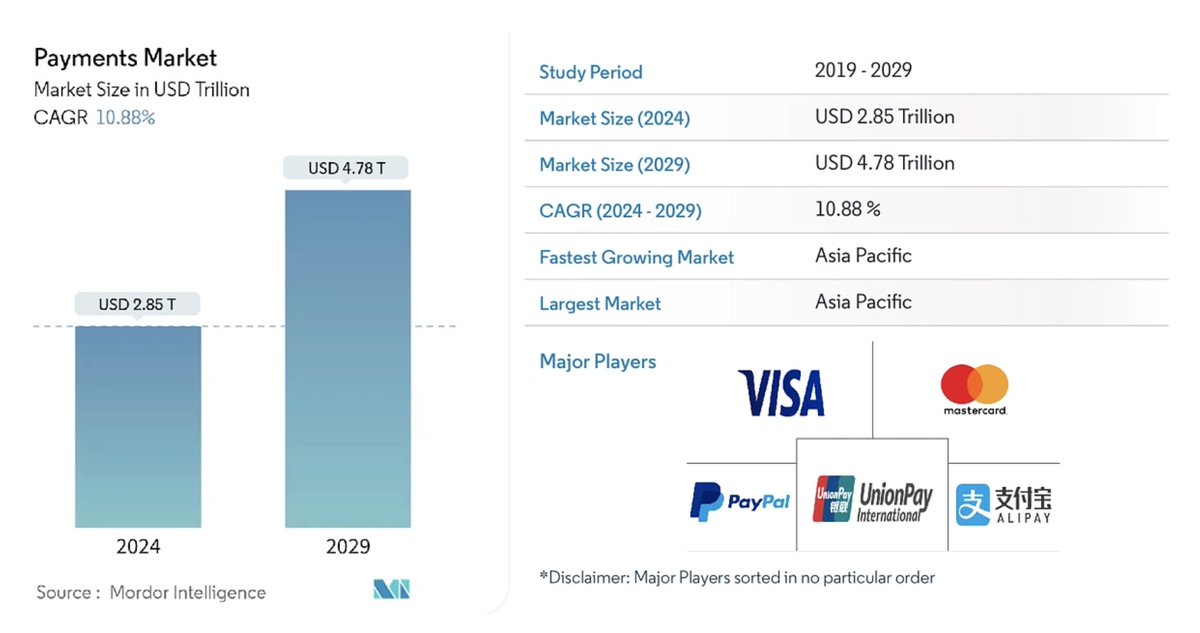 Shardeum推出PayFi互联网支付，重塑支付行业的未来
