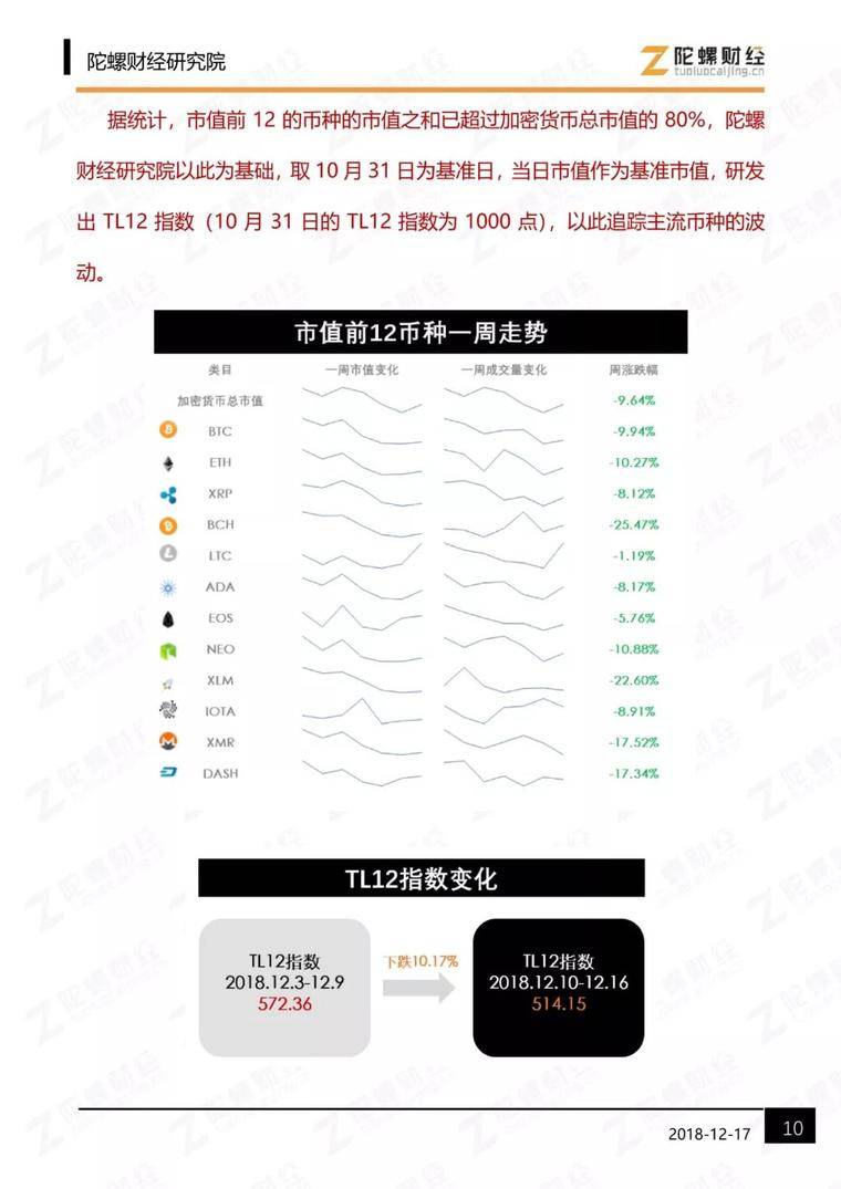 全球美元网络在Kraken的Ink区块链上推出USDG，重塑数字货币生态