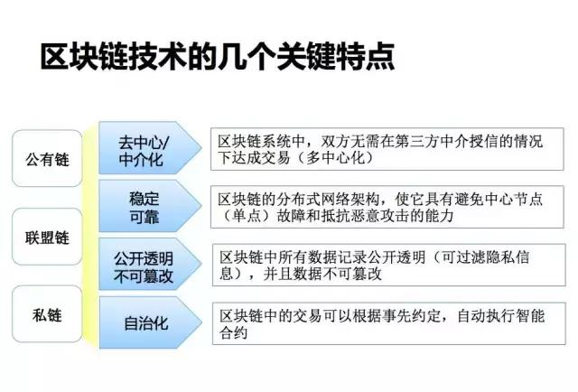 OKX与BlockWorks联合报告揭示，区块链将重塑全球行业格局