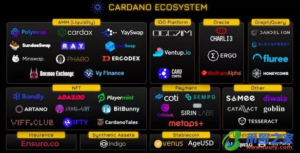 新的Cardano区块链产品携手联合国难民署，共创数字未来