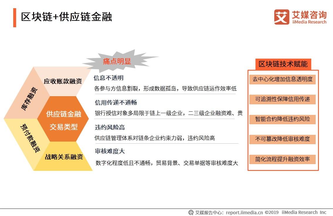 Ripple就区块链变革金融做出重要声明，重塑全球金融生态