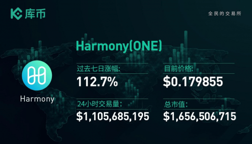 企业级区块链PlatON（Lat）成功登陆KuCoin交易所，获得广泛关注
