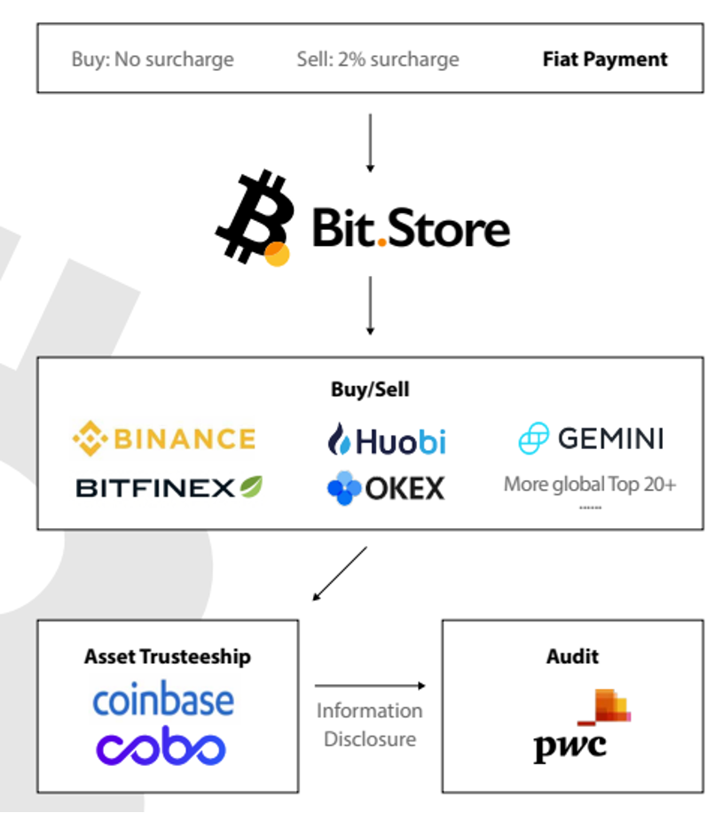 XDC Network与Bitso携手合作，推动美国-墨西哥跨境支付革新