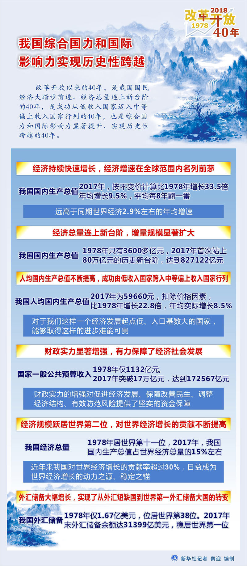 应对变革，特朗普政府执政头一百天的数字资产发展展望（XXXX年）