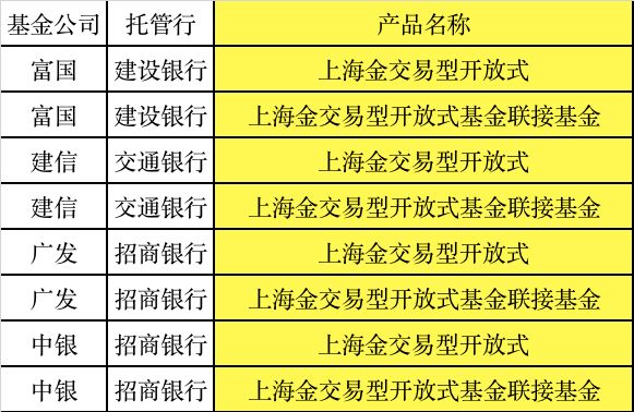 从金条到区块链，Z世代为何可能永远不会购买黄金ETF