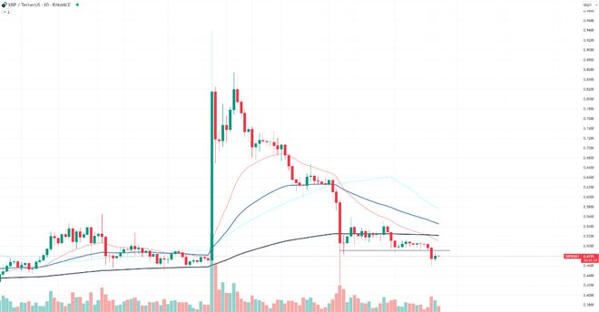 大规模XRP购买即将到来，Hyperscale数据揭示的千万美元DeFi战略揭秘