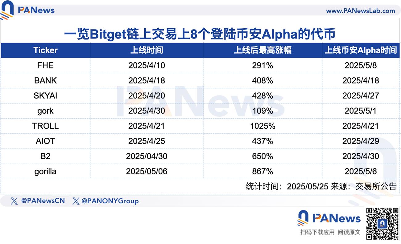 Bitget上线Ripple USD（RLUSD），加强稳定币监管，推动数字货币行业发展