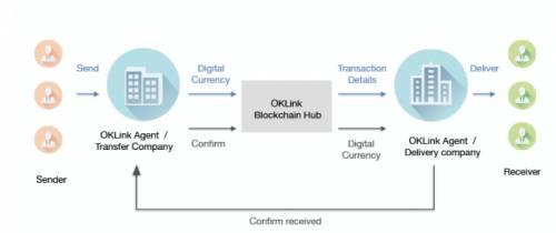 OKX与Blockworks Research揭示，区块链应用的崛起将深刻改变全球行业的未来