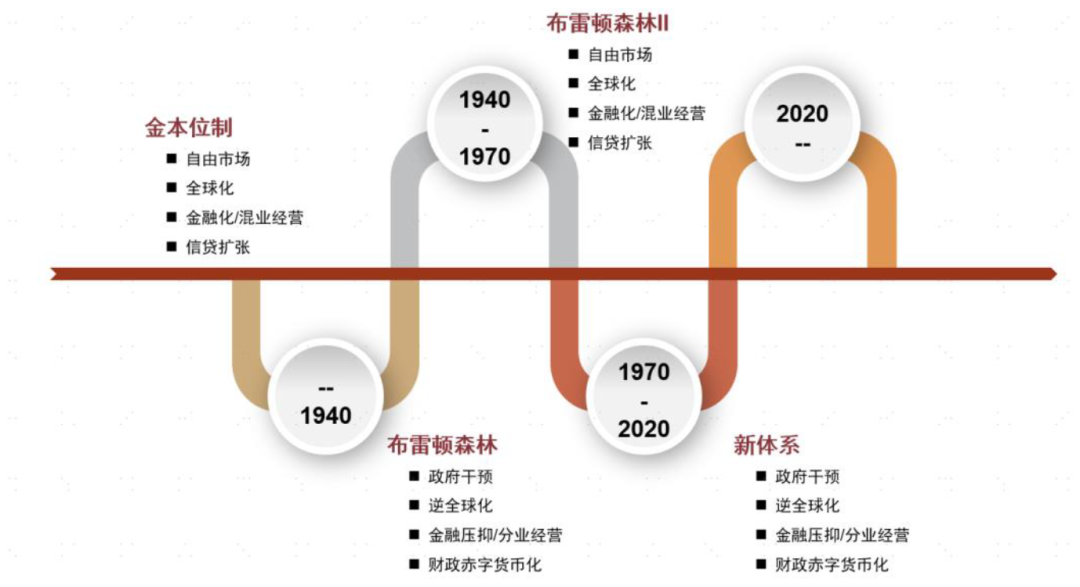 SEC重塑区块链生态监管策略，多数DAO免受证券规则约束