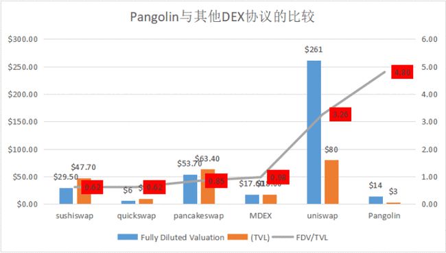 Solana的百亿暂定招股说明书，揭示DeFi发展中机构投资者的深度参与与兴趣