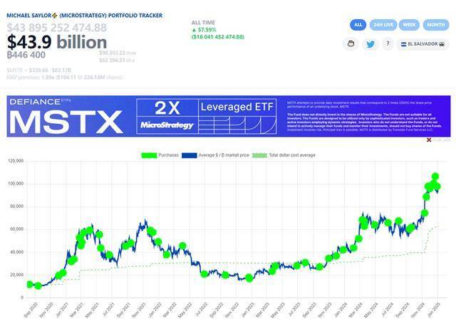 SatoshiPay的Vortex估值突破百万美元大关与Blue Star股价翻倍，两大金融里程碑事件深度解析
