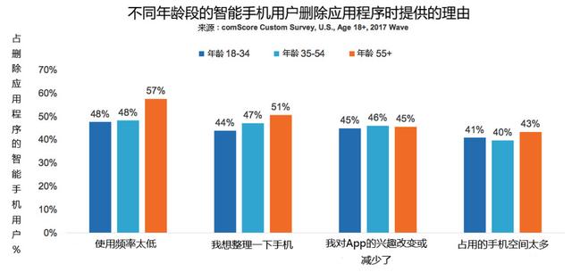 区块链增长背后的用户留存率挑战