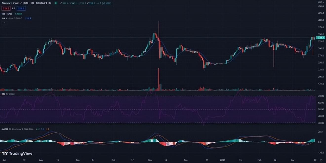 Ripple下的RLUSD在跨境支付市场的潜力与角色扩展探讨