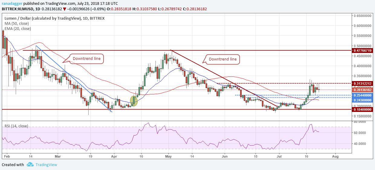 Ripple下的RLUSD，在跨境支付市场中的巨大潜力与角色扩展