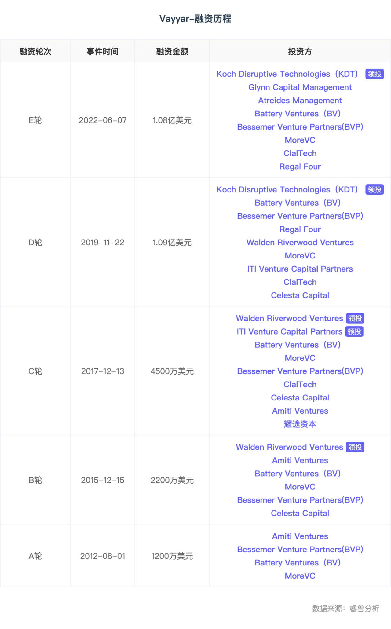Solana生态系统投资飞跃，深度探索SOL策略与十亿美元融资方案