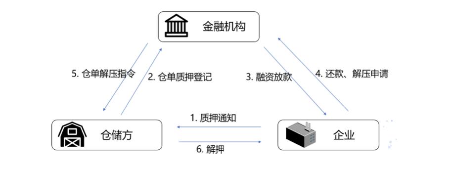 如何在不消耗能源的情况下通过质押激励信任
