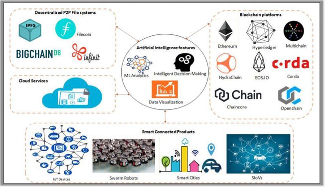 Rhuna引领变革，打造Aptos Network下一代人工智能与区块链活动基础设施