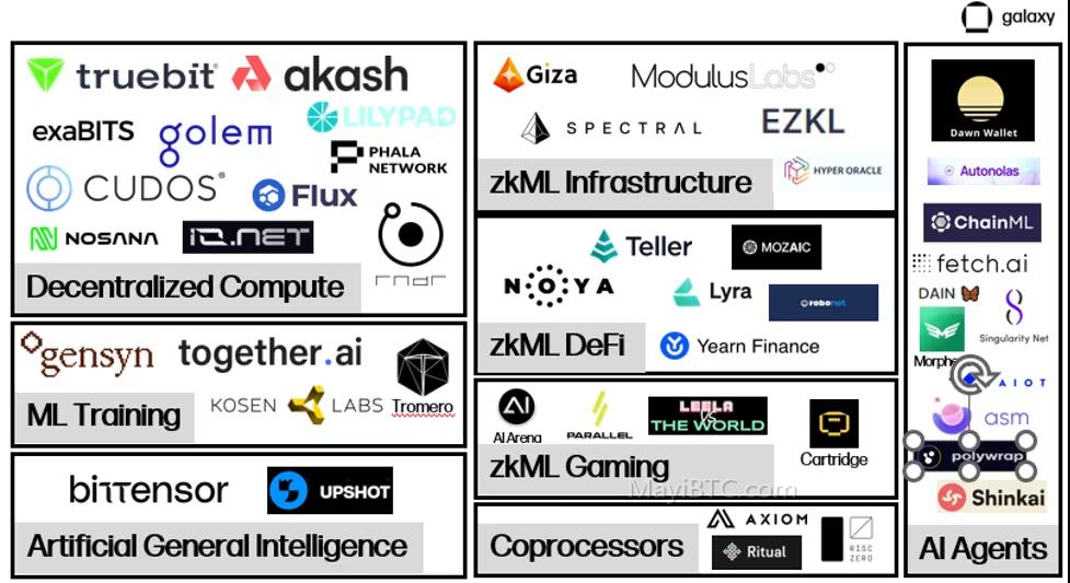 Rhuna引领变革，为Aptos Network打造下一代人工智能与区块链活动基础设施