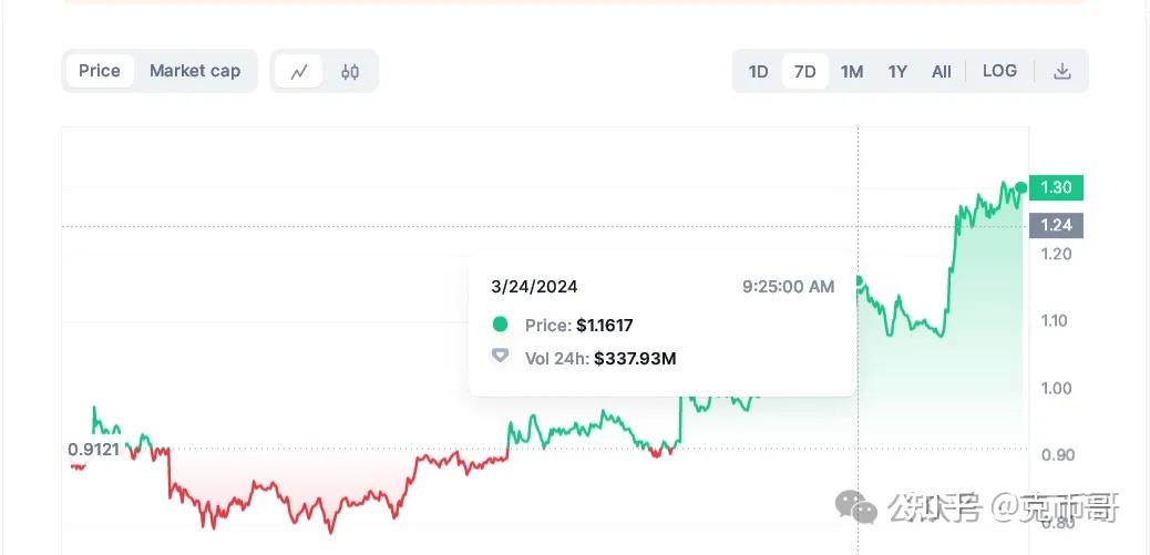 舒曼金融的EURØP成为首个集成在XRP账本上的符合MiCA标准的欧元稳定币
