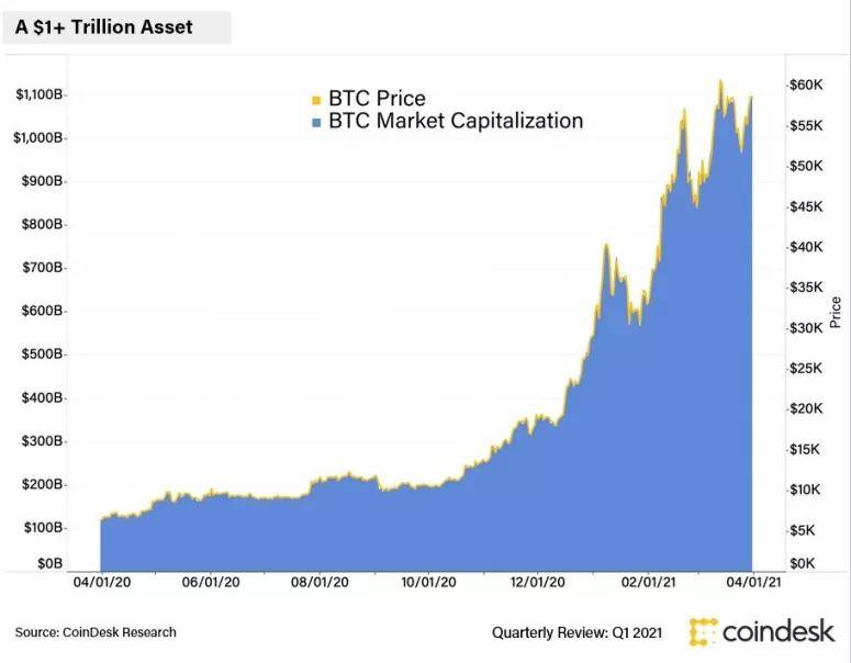 Coinbase遭遇黑客攻击，价值4200万美元比特币被转移，ZachXBT成为攻击目标