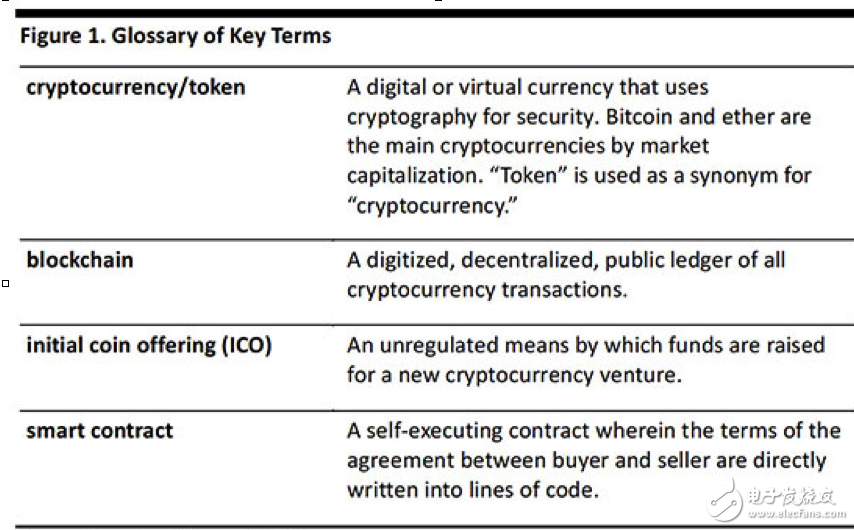 Nexchain ICO融资金额近260万美元，市场波动中的增长潜力展望