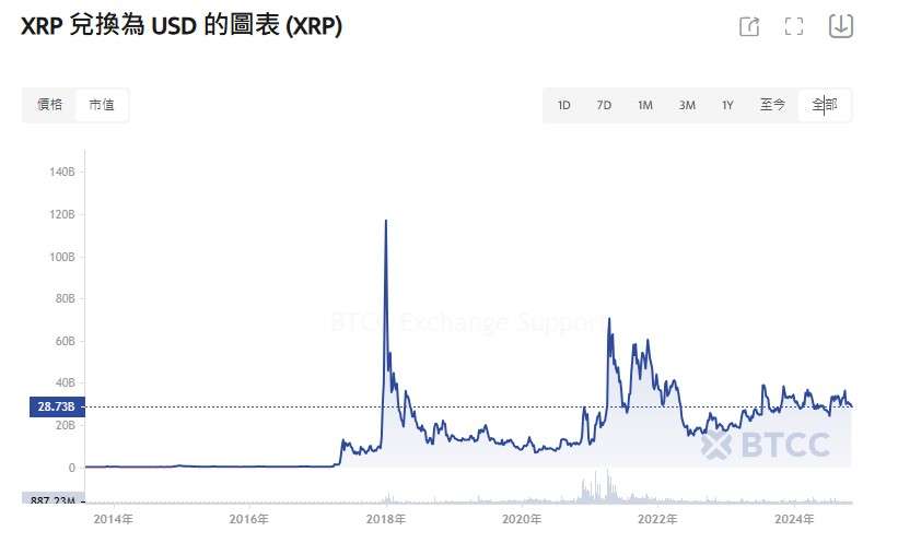 专家警告，当XRP价格飙升时，这些人将落后潮流——揭示未来的加密货币趋势与挑战