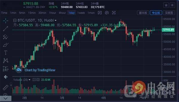 以太坊价格图表目标指向新高度，冲破束缚，迈向4000美元，交易费用创三个月新高