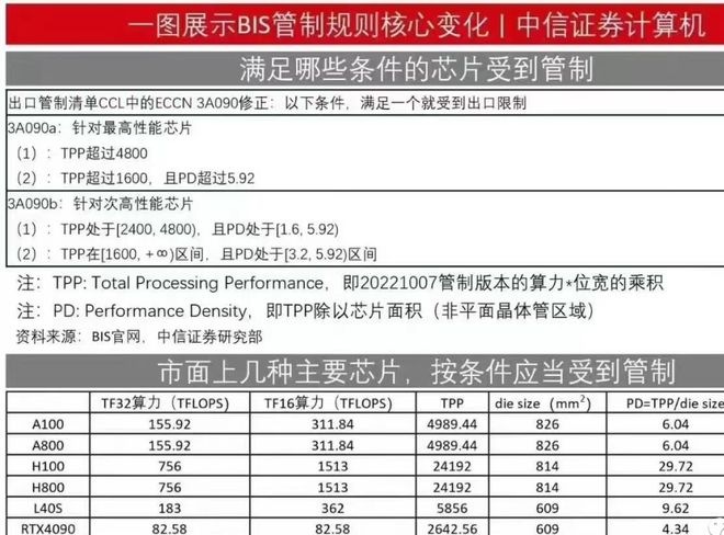 英伟达财报发布，受美国芯片出口管制影响分析