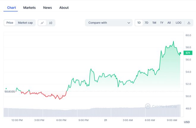 顶级加密货币价格预测，Pepe Coin、Dogwifhat（WIF）、Zcash（Zec）的未来走势分析