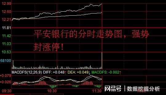 随着罕见的看涨模式出现，佩佩价格有望飙升