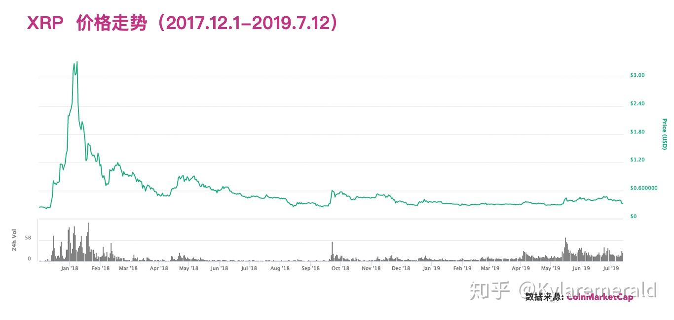XRP与XLM的竞争态势分析，黄金交叉逼近与反弹可能性探讨