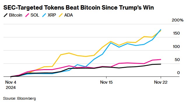 预测2025年最有潜力上涨的四种山寨币，Blockdag、XRP、Sui和VET