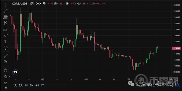 预测2025年最有潜力上涨的四种山寨币，Blockdag、XRP、Sui和VET