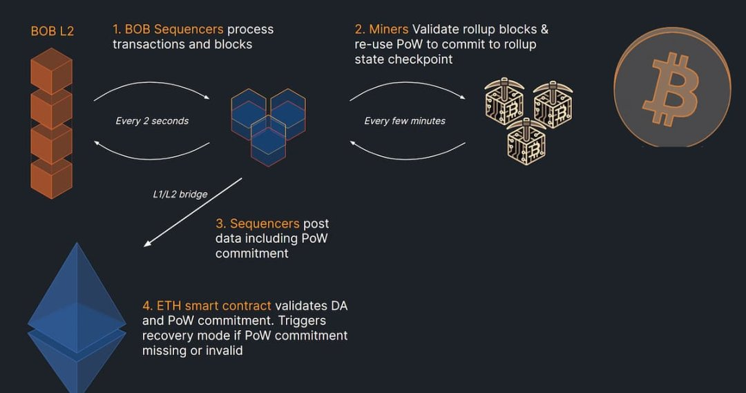 VeChain推出桥接功能，实现与比特币、以太坊及其他加密货币的互操作性