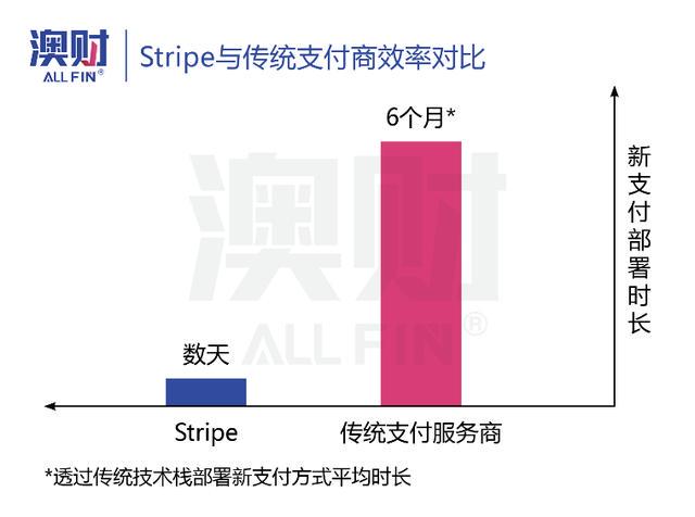 Stripe旗下Bridge公司与Tron Network合作强化全球支付基础设施扩展集成
