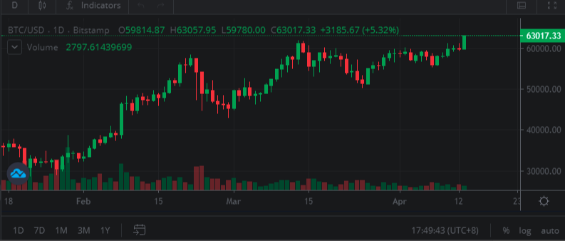 加密货币交易策略，买入Berachain，卖出Polkadot