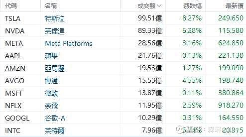 Kraken推出Solana代币化顶级美国股票交易，全天候交易苹果、特斯拉、英伟达等股票