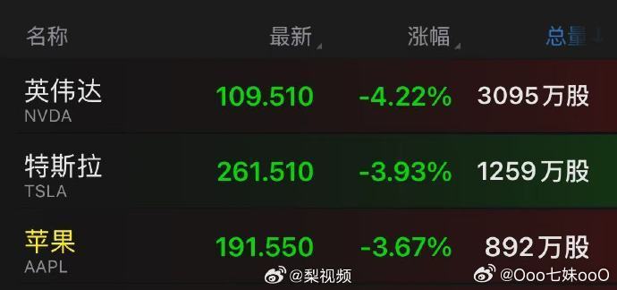 现在全天候交易美国顶级股票，Kraken 在 Solana 上推出代币化的苹果、特斯拉、英伟达