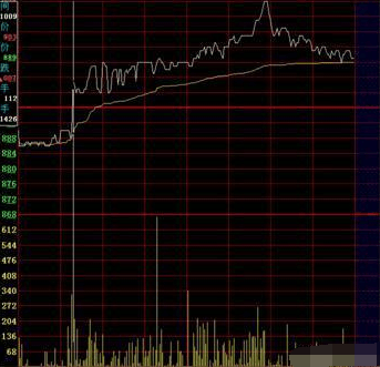 看涨信号显现，Worldcoin涨幅预期冲破60%，加密货币市场的崭新篇章