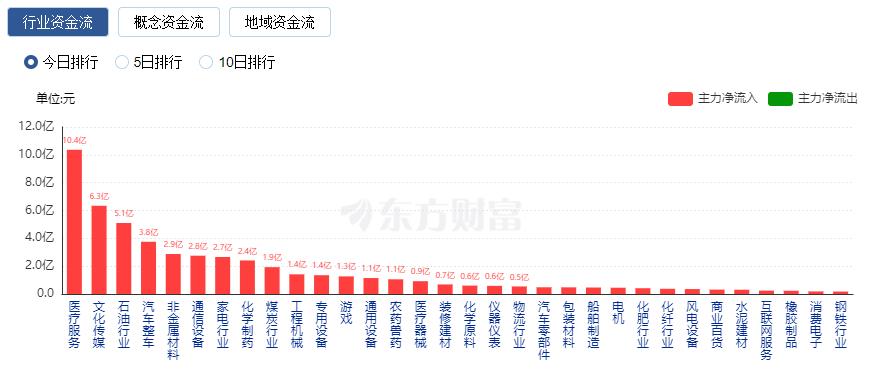 随着交易所资金流出激增，Chainlink价格目标指向20美元