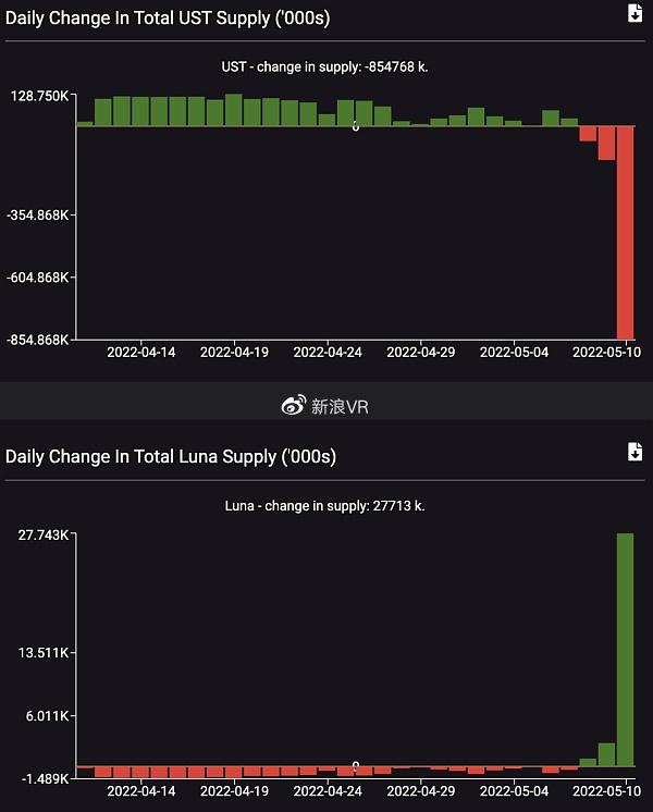 揭秘未来加密货币市场的潜力股，LTC、Dot Breakout与Web3 ai的投资前景及回报率展望