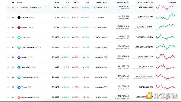 揭秘未来加密货币市场的三大潜力股，LTC、Dot Breakout与Web3 ai的飙升前景及投资回报率展望